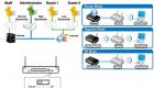 Описание и настройка Wi-Fi роутера ASUS RT N10 Настройка беспроводной сети и как поставить пароль на Wi-Fi Asus